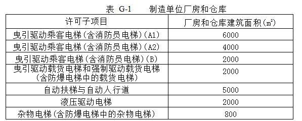 電梯生產(chǎn)許可證要求,電梯生產(chǎn)單位許可條件_工作_場所_制造