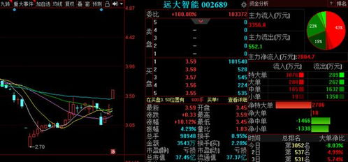 a股主力意圖曝光 3股后市備受關(guān)注