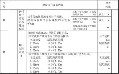 自動(dòng)扶梯自檢報(bào)告