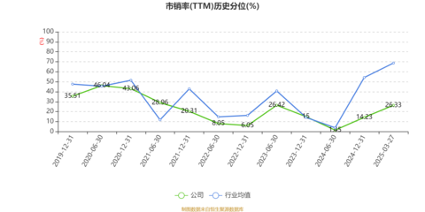 康力電梯:2024年凈利潤(rùn)同比下降2.17% 擬10派3元