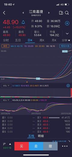 18個漲停板后360殼公司發公告:未來股價存波動風險_IT新聞_博客園